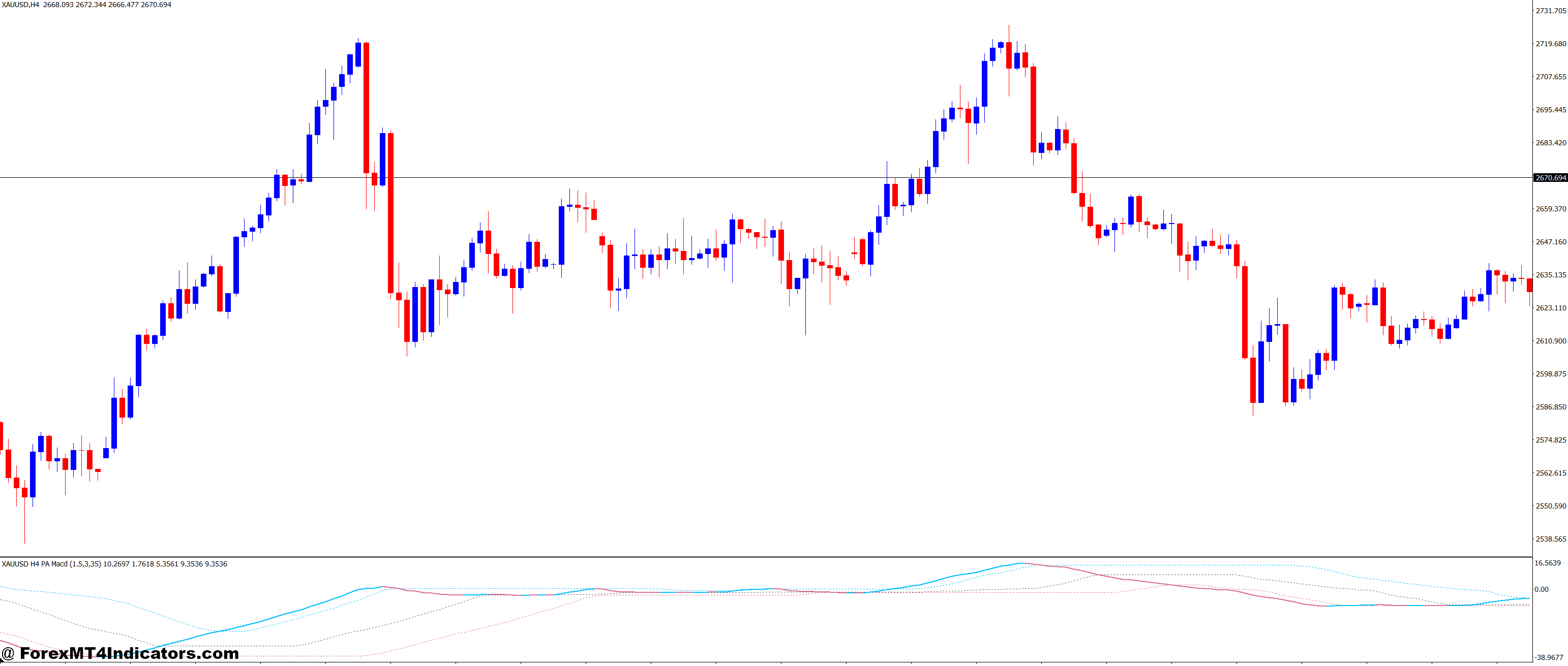 Ideal for Both New and Experienced Traders