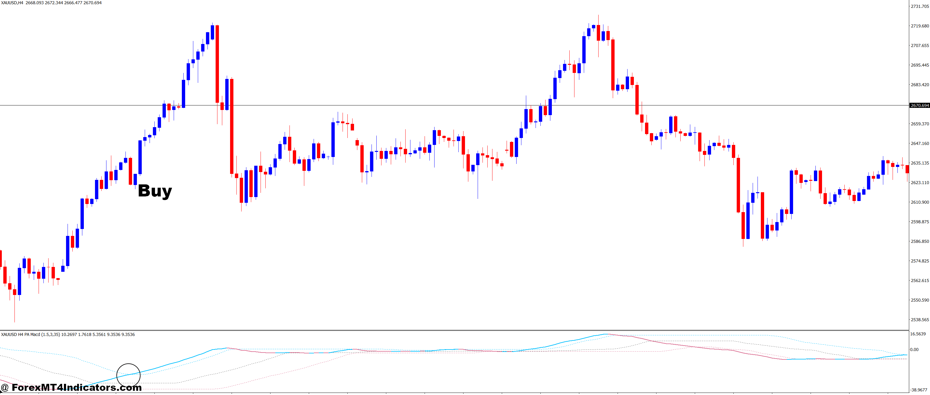 How to Trade with PA Adaptive MACD MT4 Indicator - Buy Entry