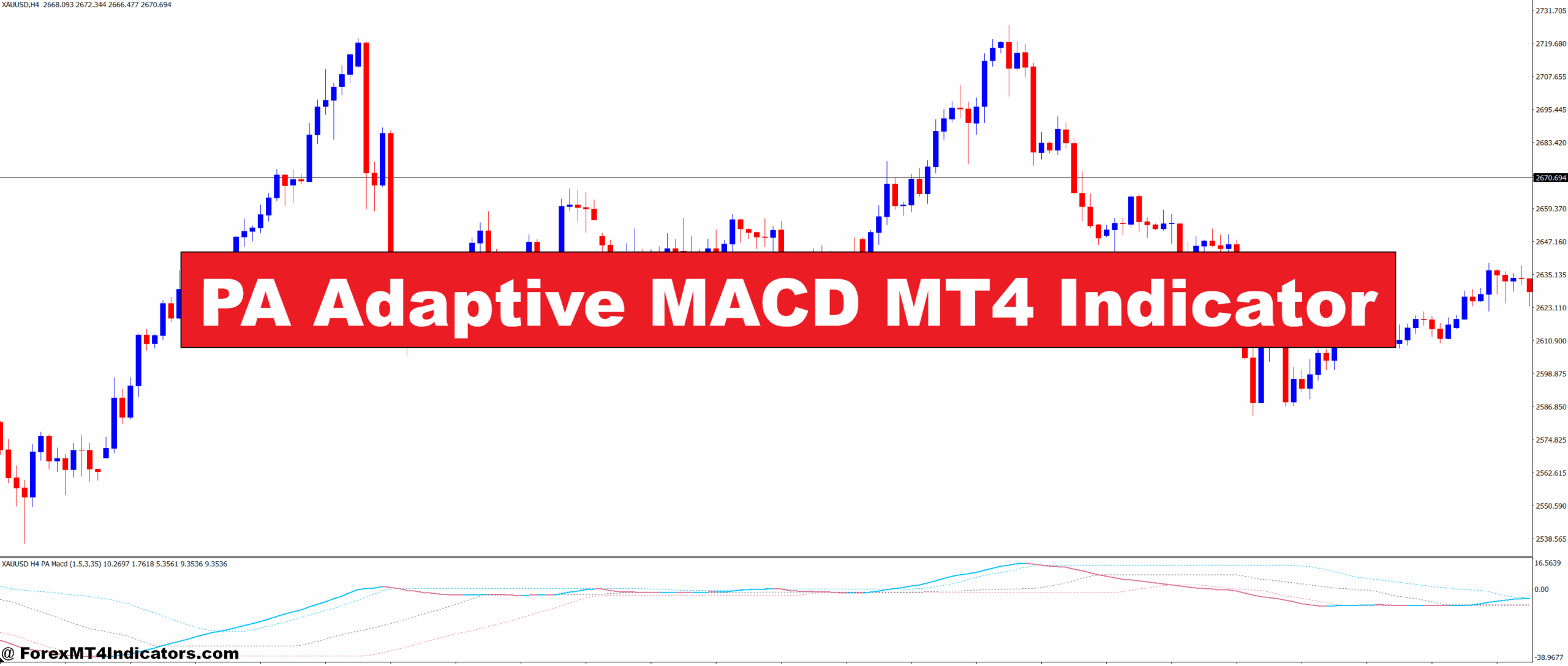 PA Adaptive MACD MT4 Indicator