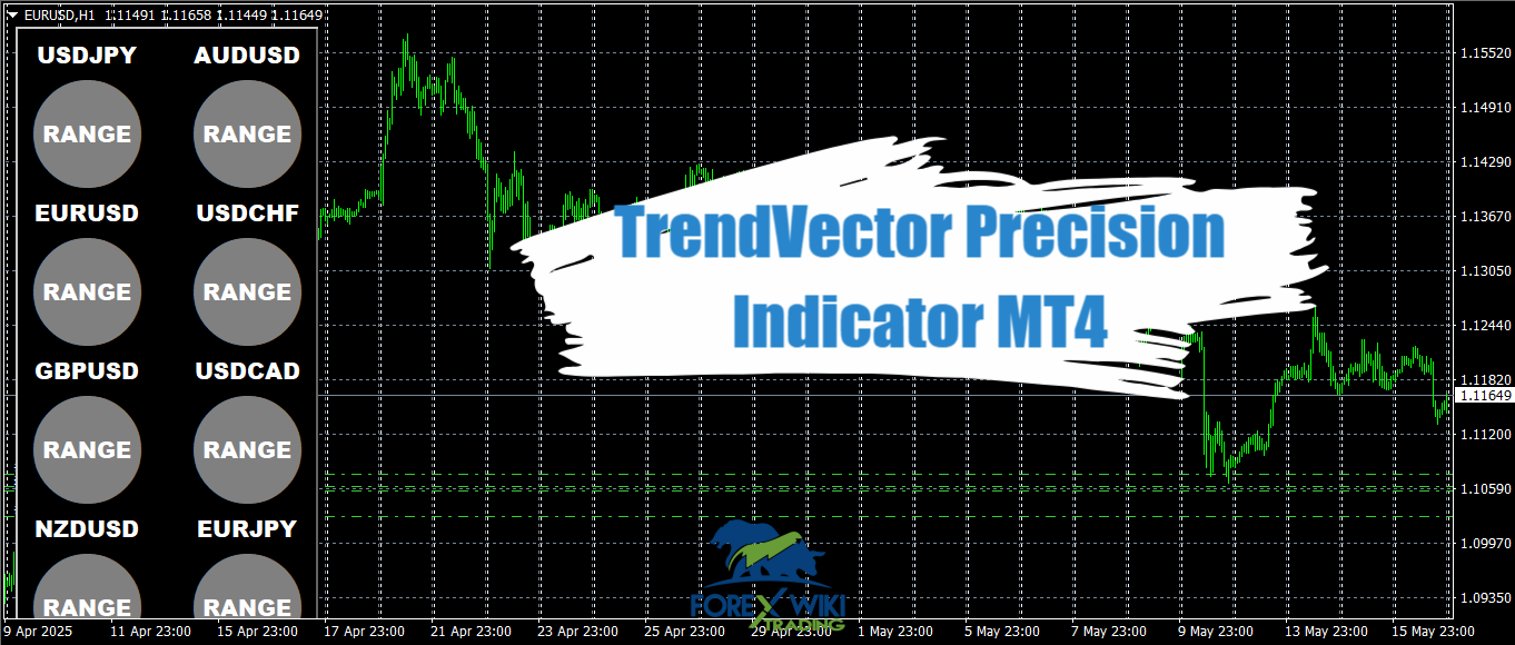 TrendVector Precision Indicator MT4 - Free Download 10