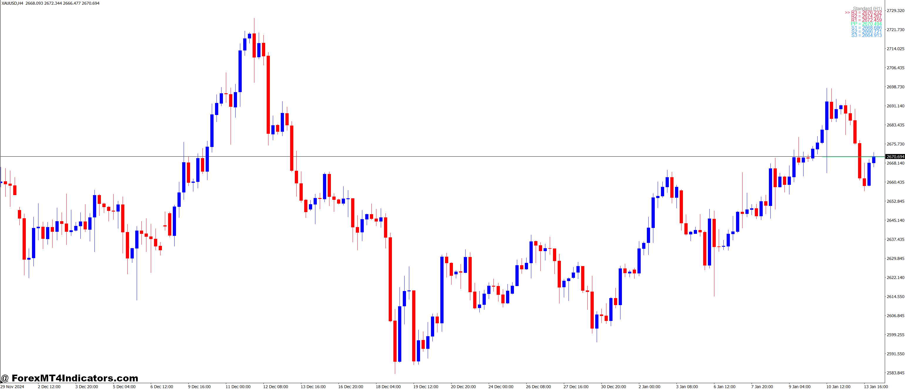 Perfect for Any Market Condition