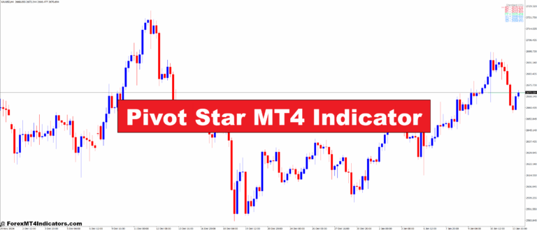 Pivot Star MT4 Indicator