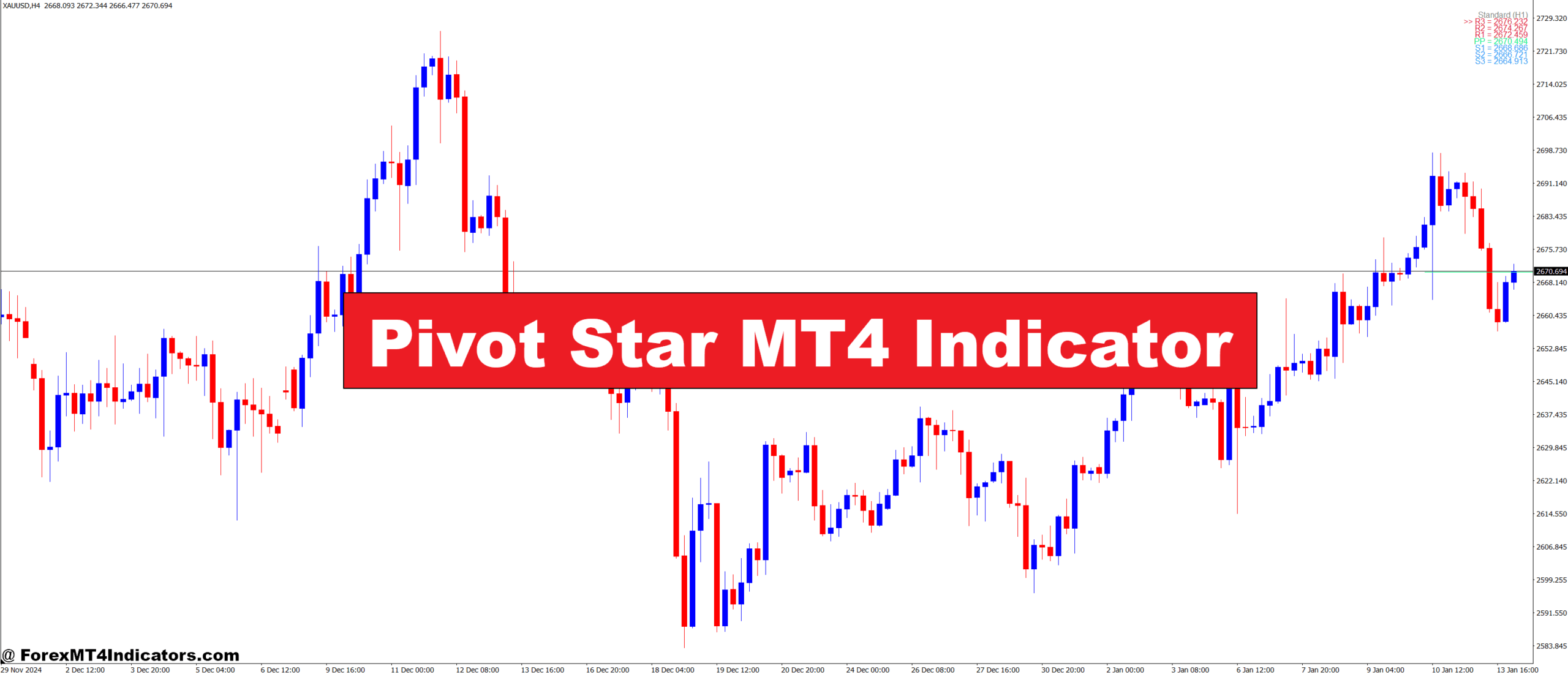 Pivot Star MT4 Indicator