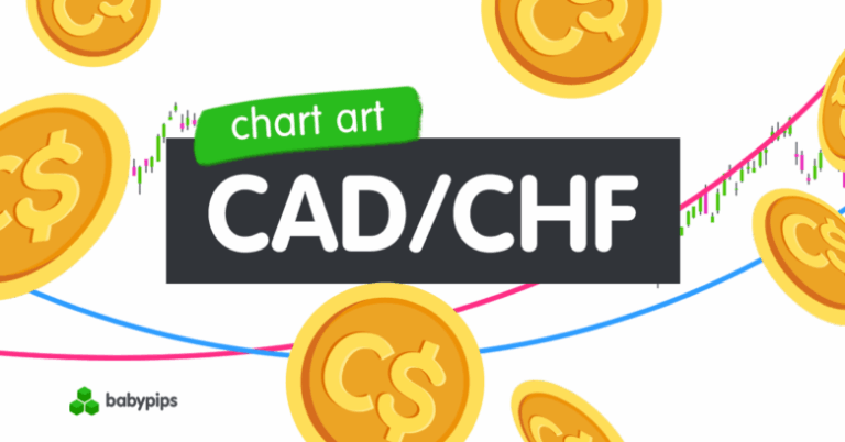 Chart Art: CAD/CHF’s Potential Trend Continuation Setup