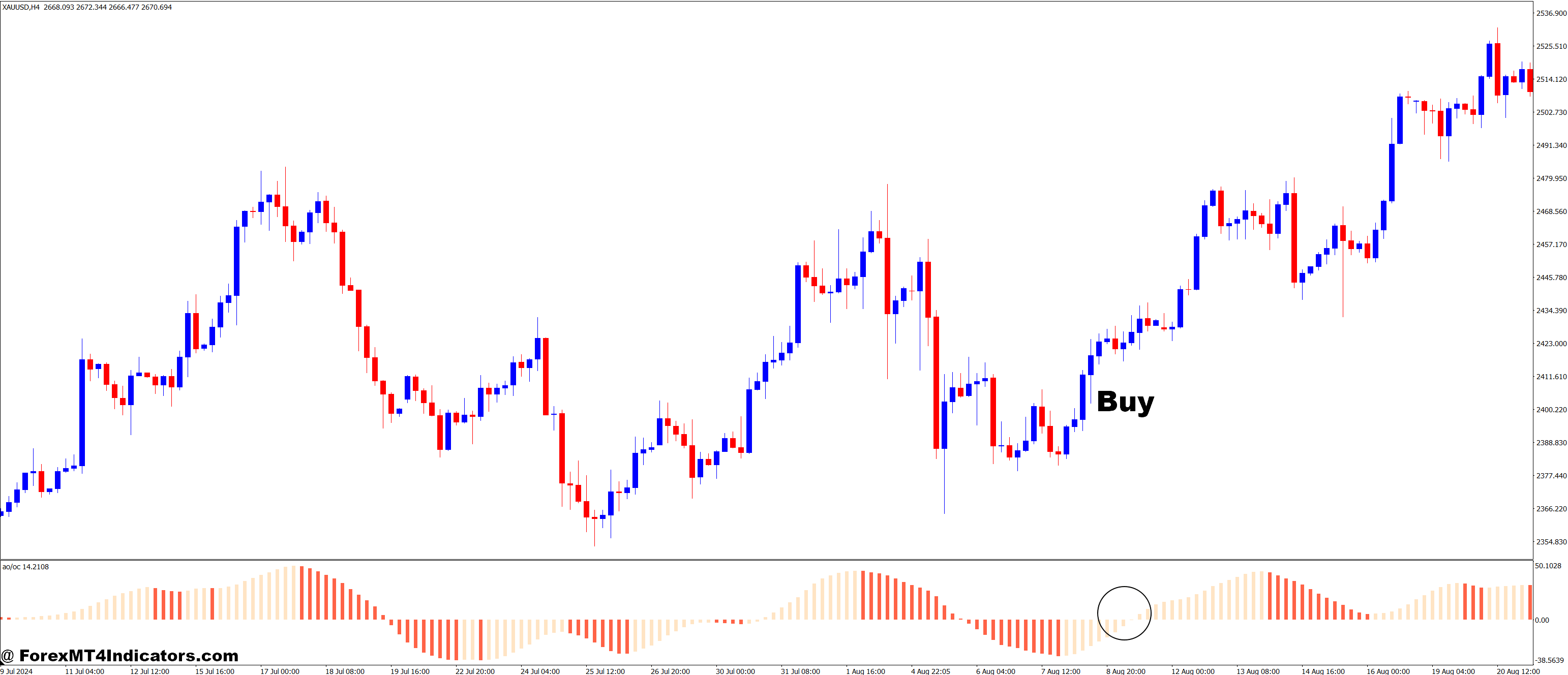 How to Trade with Awesome OC MT4 Indicator - Buy Entry