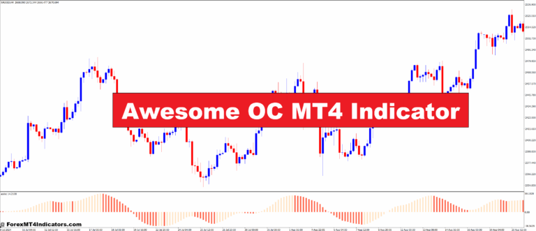 Awesome OC MT4 Indicator