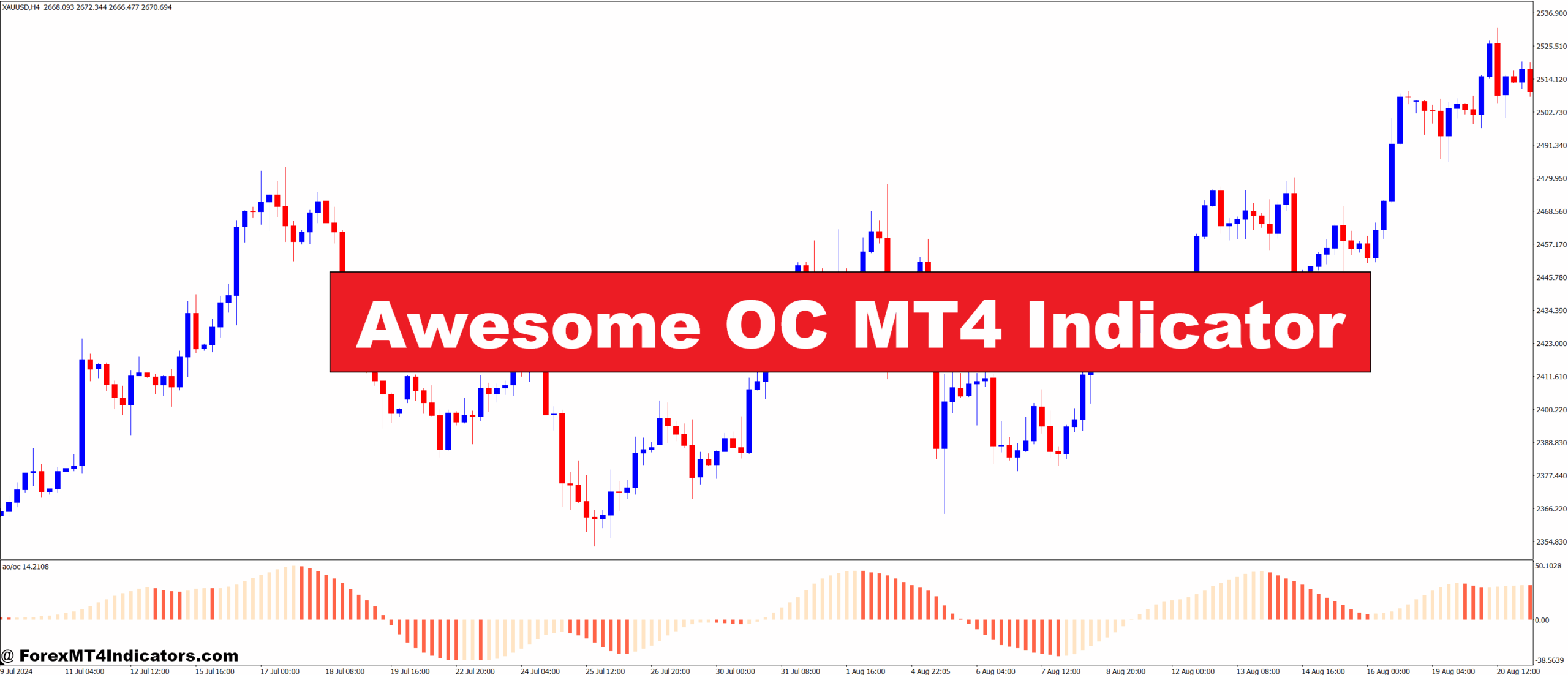 Awesome OC MT4 Indicator