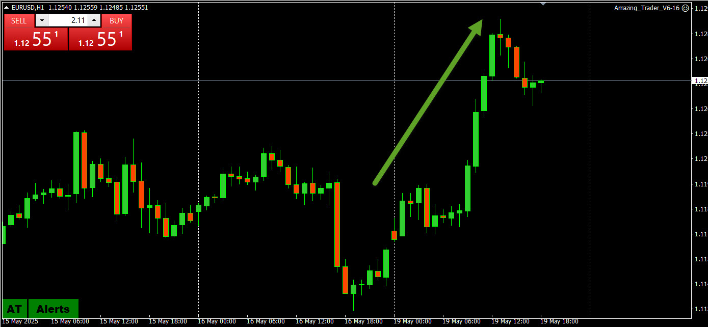 Why Falling Stocks and Rising Bond Yields Are a Red Flag for Markets