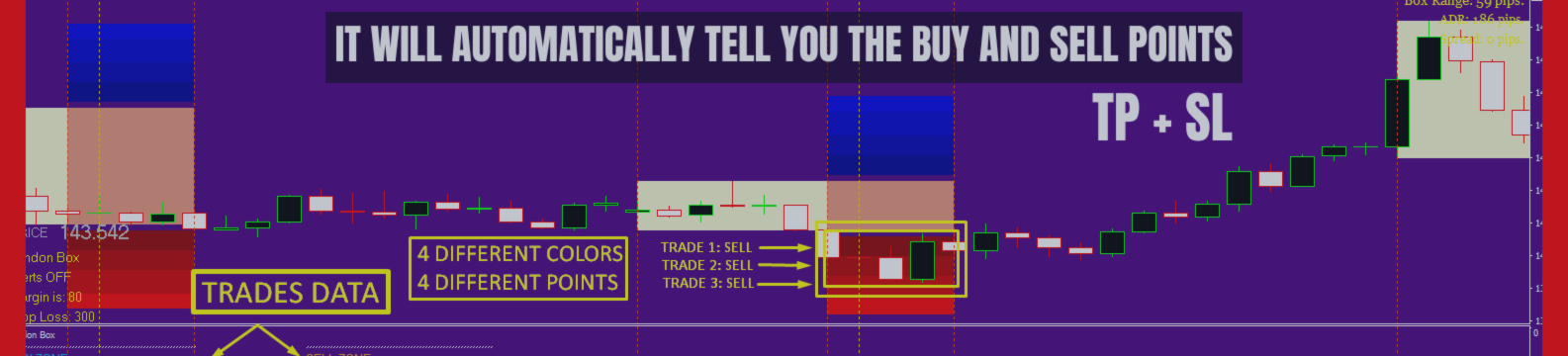 🎯 Breakout Box Sentinel: Breakout Intelligence for Serious Traders 🎯