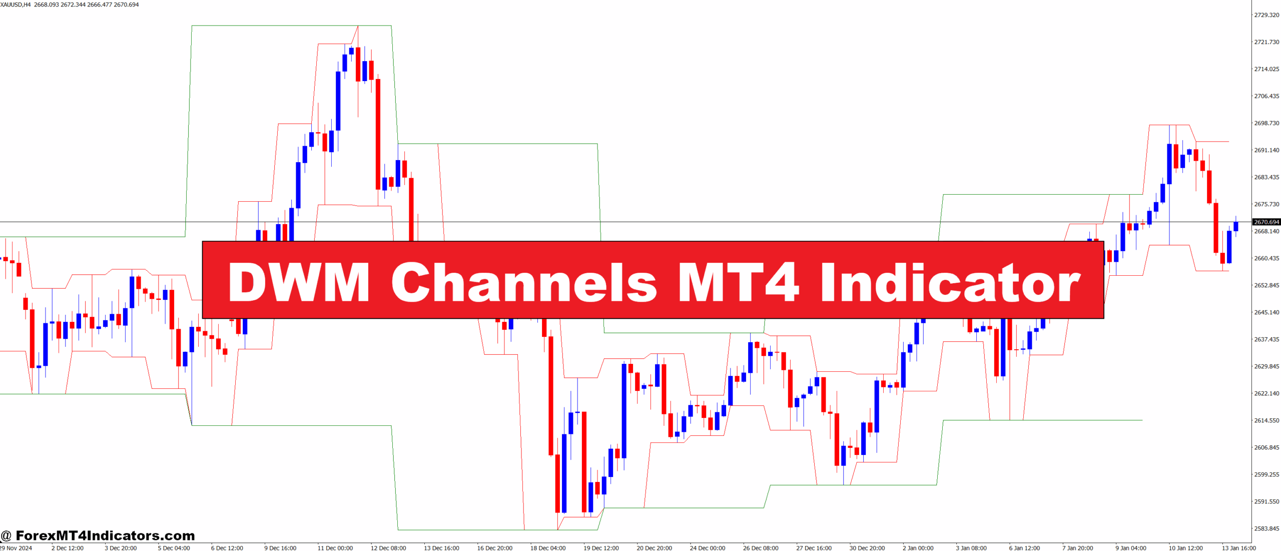 DWM Channels MT4 Indicator