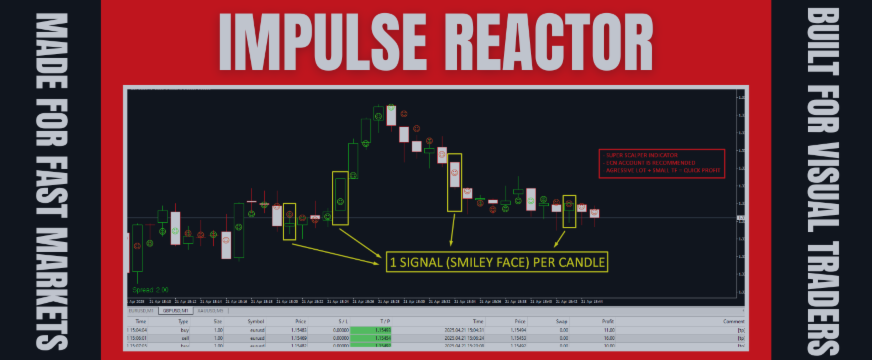 🏆 Impulse Reactor: Scalp Smarter. React Faster 🏆