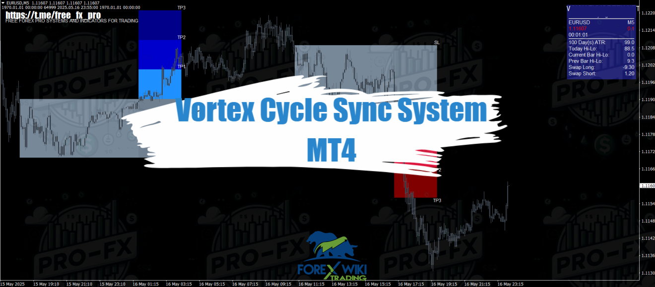 Vortex Cycle Sync System MT4 - Free Download 10