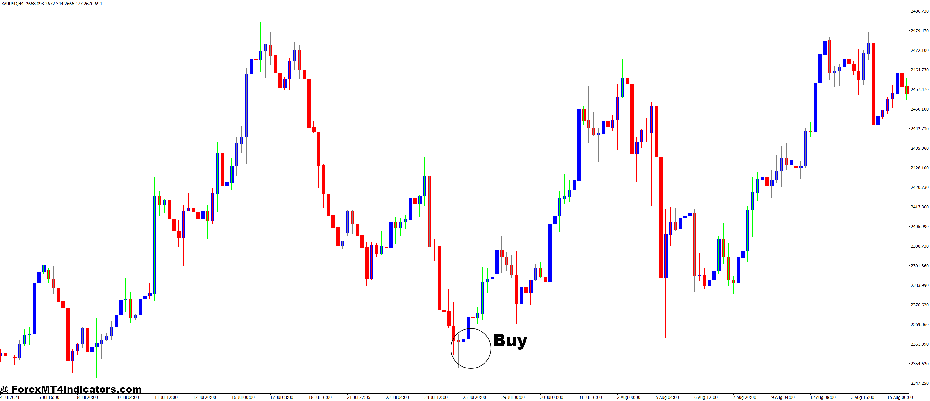 BW-Zone MT4 Indicator 2 How to Trade with BW-Zone MT4 Indicator - Buy Entry