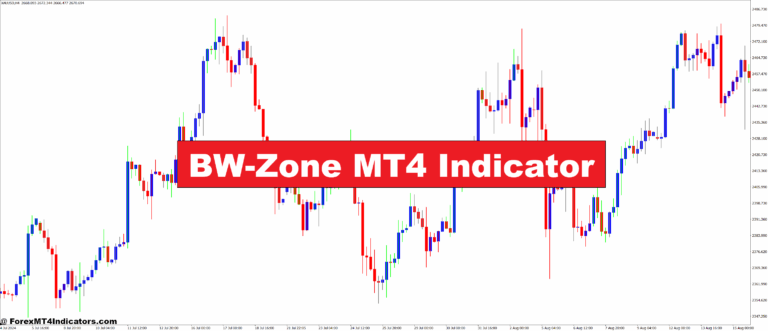 BW-Zone MT4 Indicator