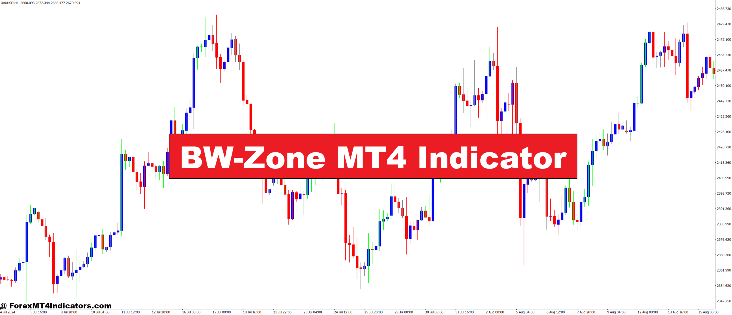 BW-Zone MT4 Indicator