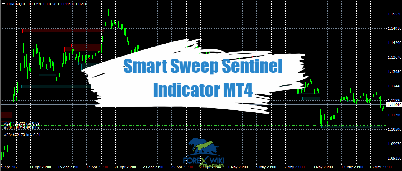 Smart Sweep Sentinel Indicator MT4 - Free Download 11