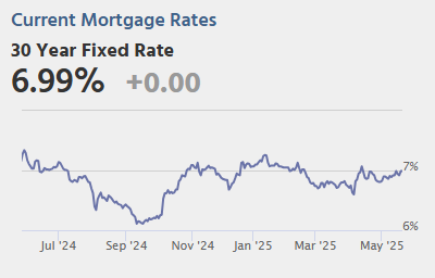 Wednesday: Architecture Billings Index