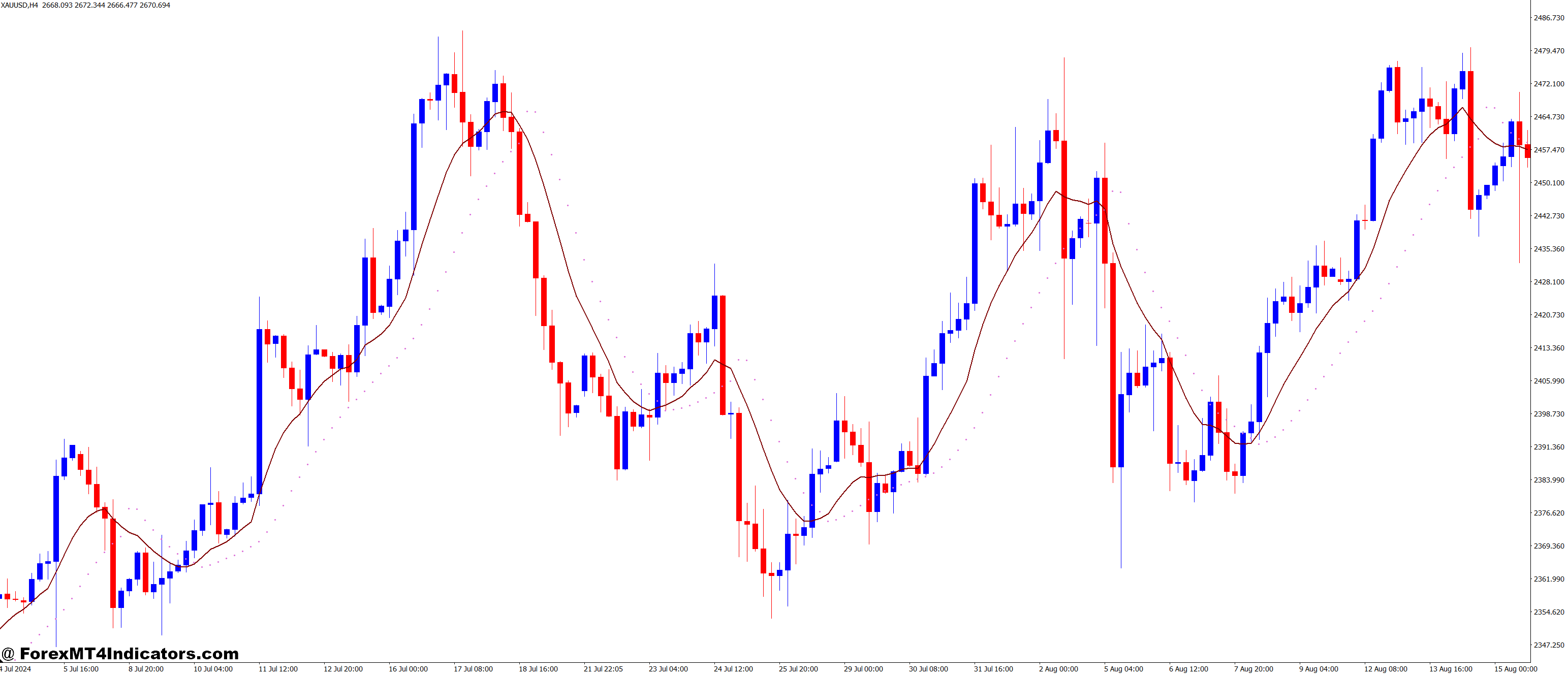 Tips for Using It Effectively