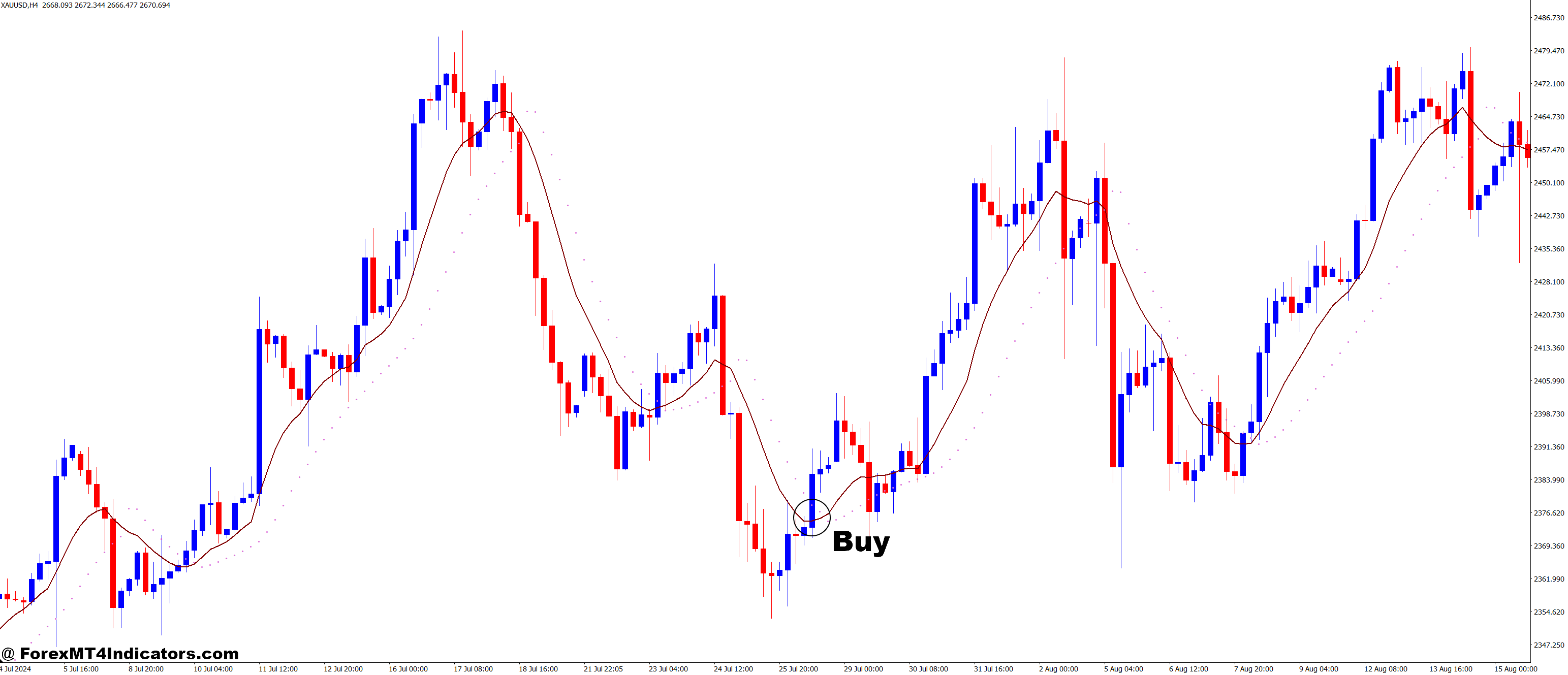 How to Trade with Ma Parabolic ST2 MT4 Indicator - Buy Entry