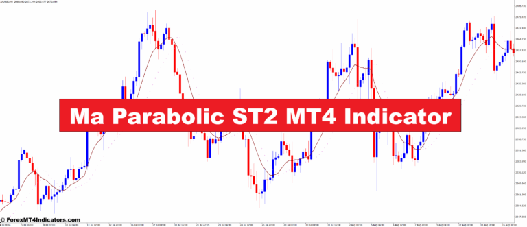 Ma Parabolic ST2 MT4 Indicator