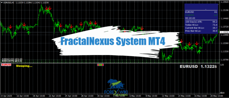 FractalNexus System MT4 - Free Download 10