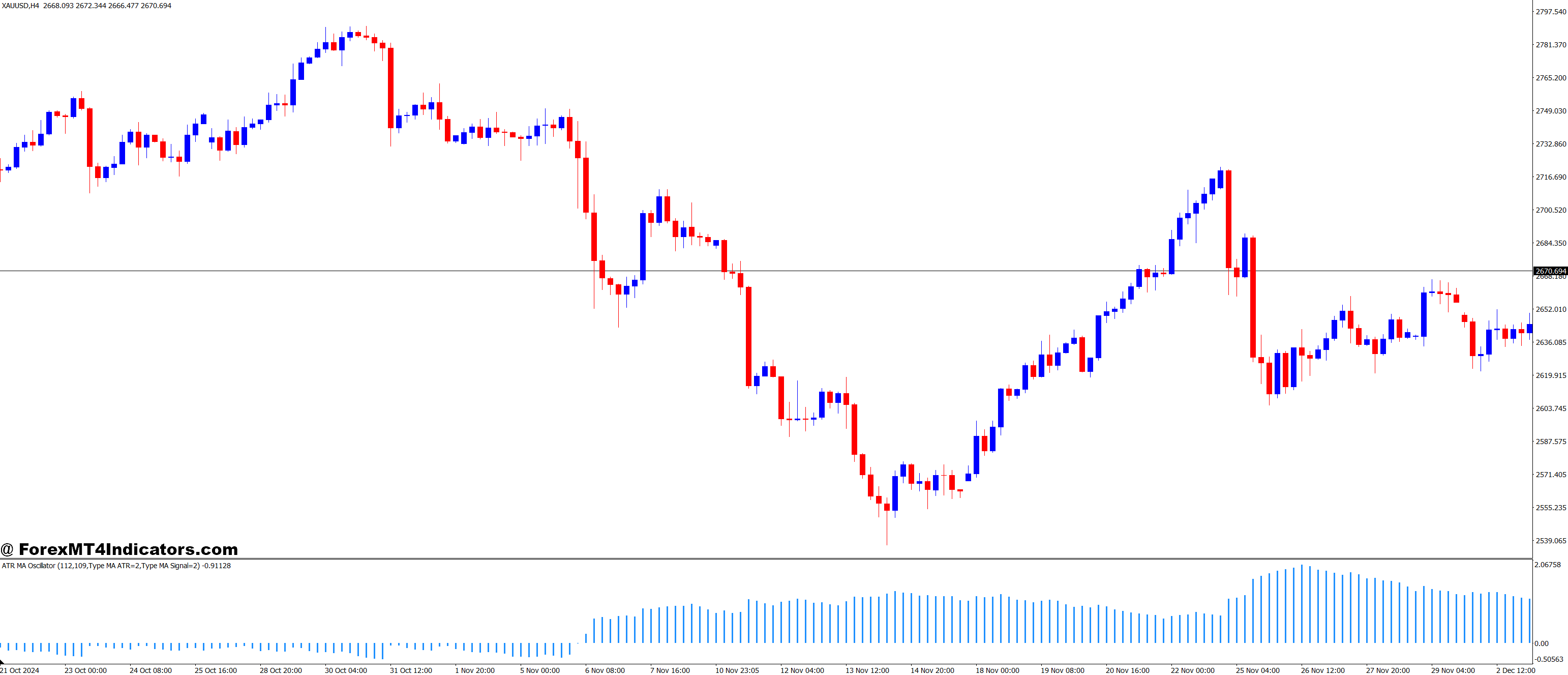 ATR MA Oscillator MT4 Indicator 1 Who Should Use This Indicator