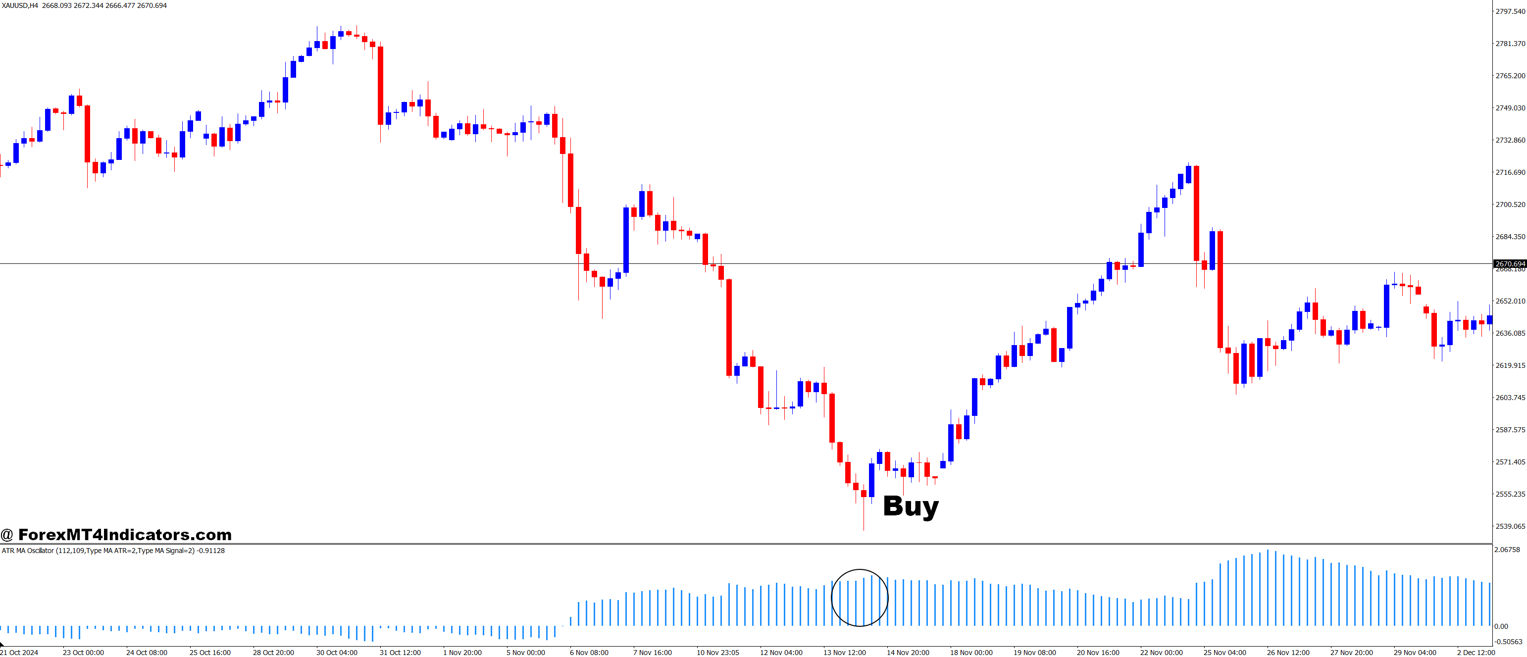 ATR MA Oscillator MT4 Indicator 2 How to Trade with ATR MA Oscillator MT4 Indicator - Buy Entry