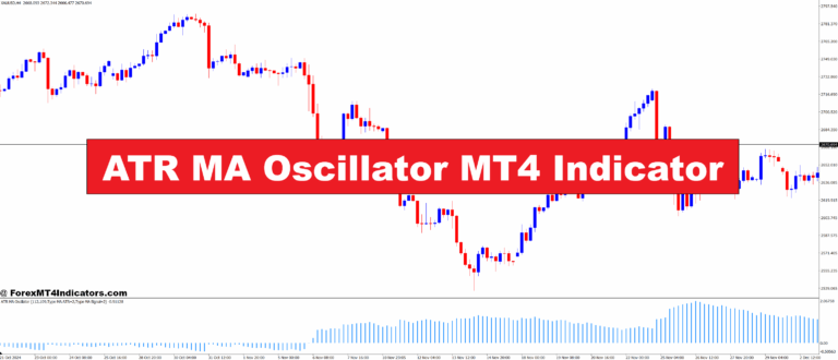 ATR MA Oscillator MT4 Indicator