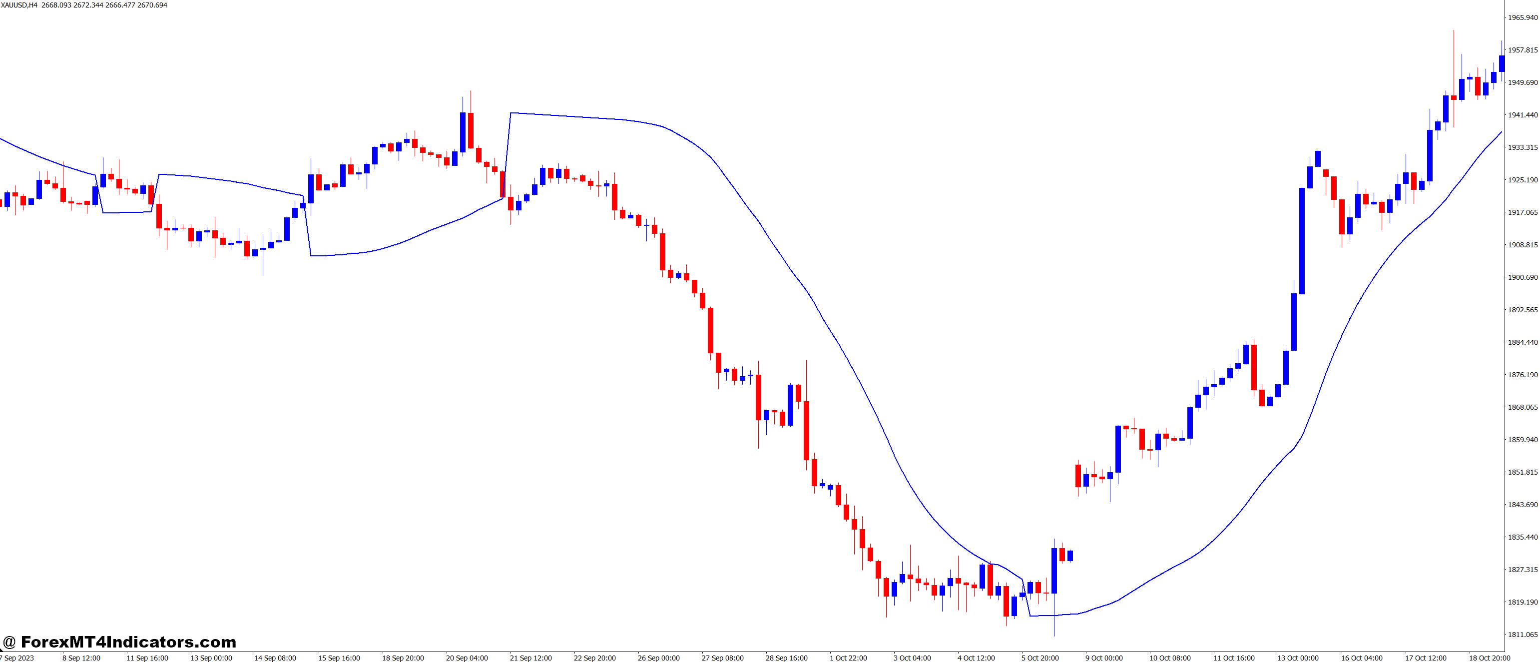 How to Use It Effectively