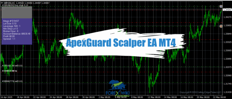 ApexGuard Scalper EA MT4 - Free Download 10