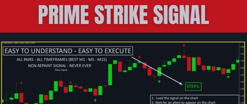 🚨⚡ Prime Strike Signal: Clear Entry. No Repaint ⚡🚨