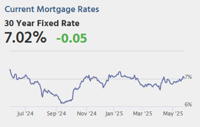 May 23rd COVID Update: Weekly COVID Deaths at New Pandemic Low