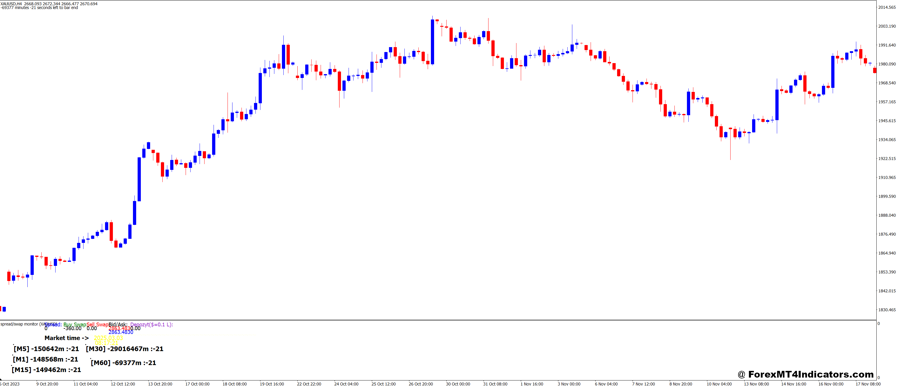 Monitor Rynku v2 MT4 Indicator 1 Why Traders Like It