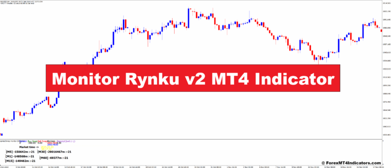 Monitor Rynku v2 MT4 Indicator