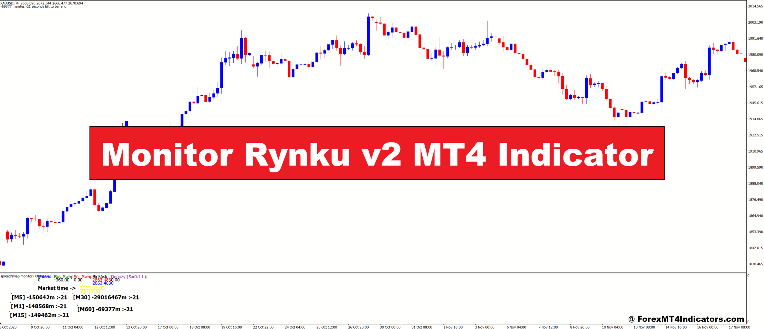 Monitor Rynku v2 MT4 Indicator