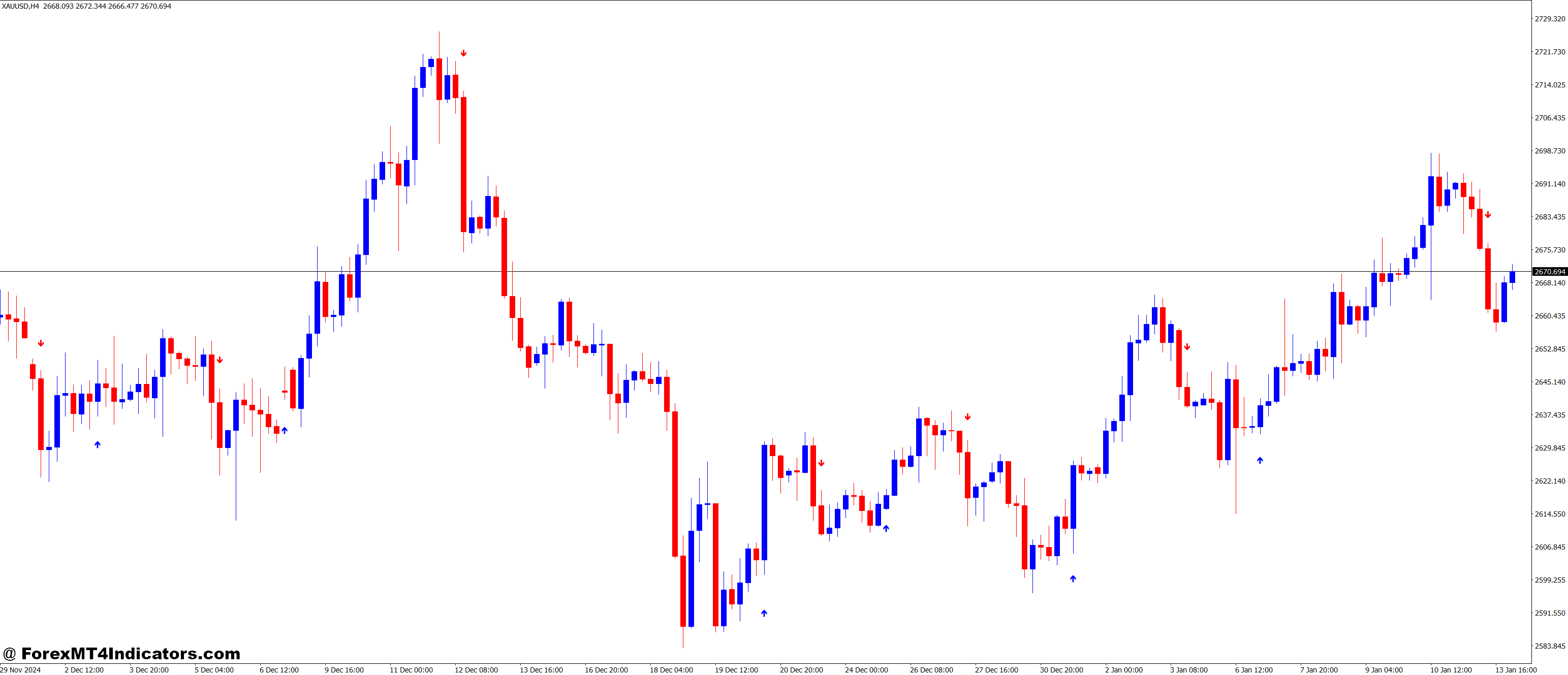 ASCTrend1sig V2 MT4 Indicator 1 Using ASCTrend1sig V2 in Real Trades