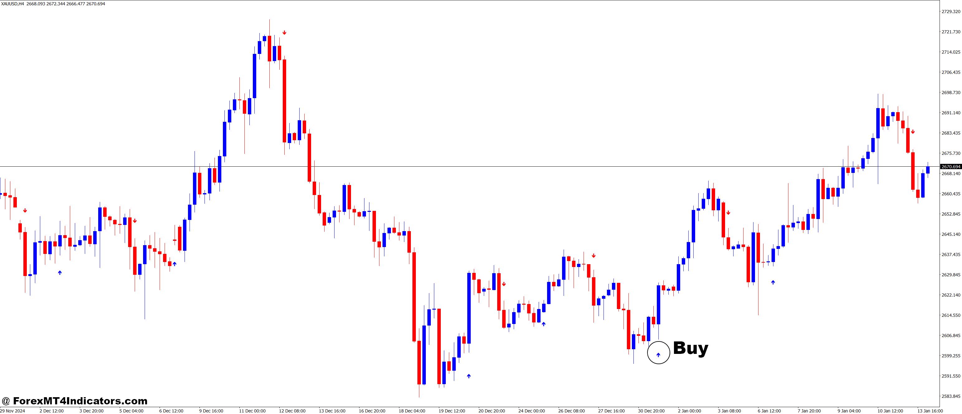 ASCTrend1sig V2 MT4 Indicator 2 How to Trade with ASCTrend1sig V2 MT4 Indicator - Buy Entry