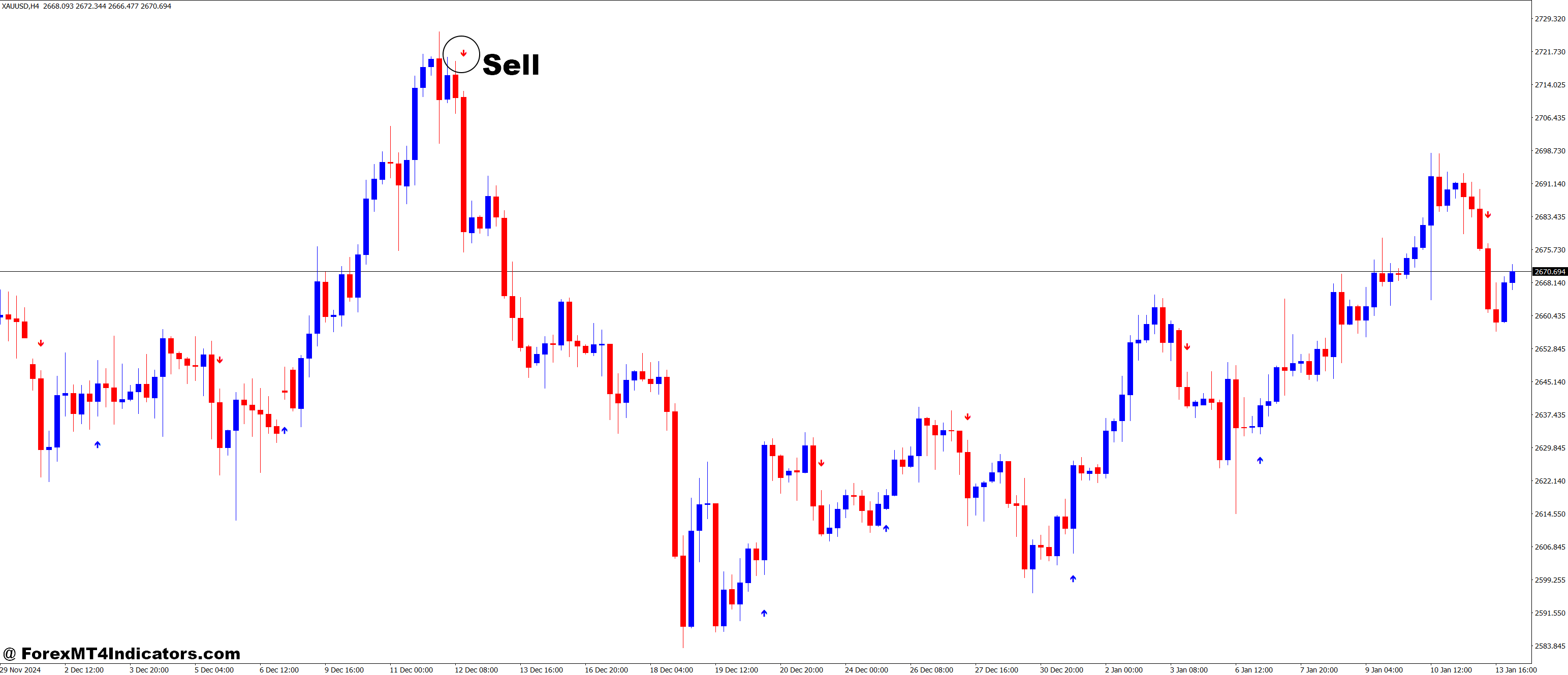 ASCTrend1sig V2 MT4 Indicator 3 How to Trade with ASCTrend1sig V2 MT4 Indicator - Sell Entry