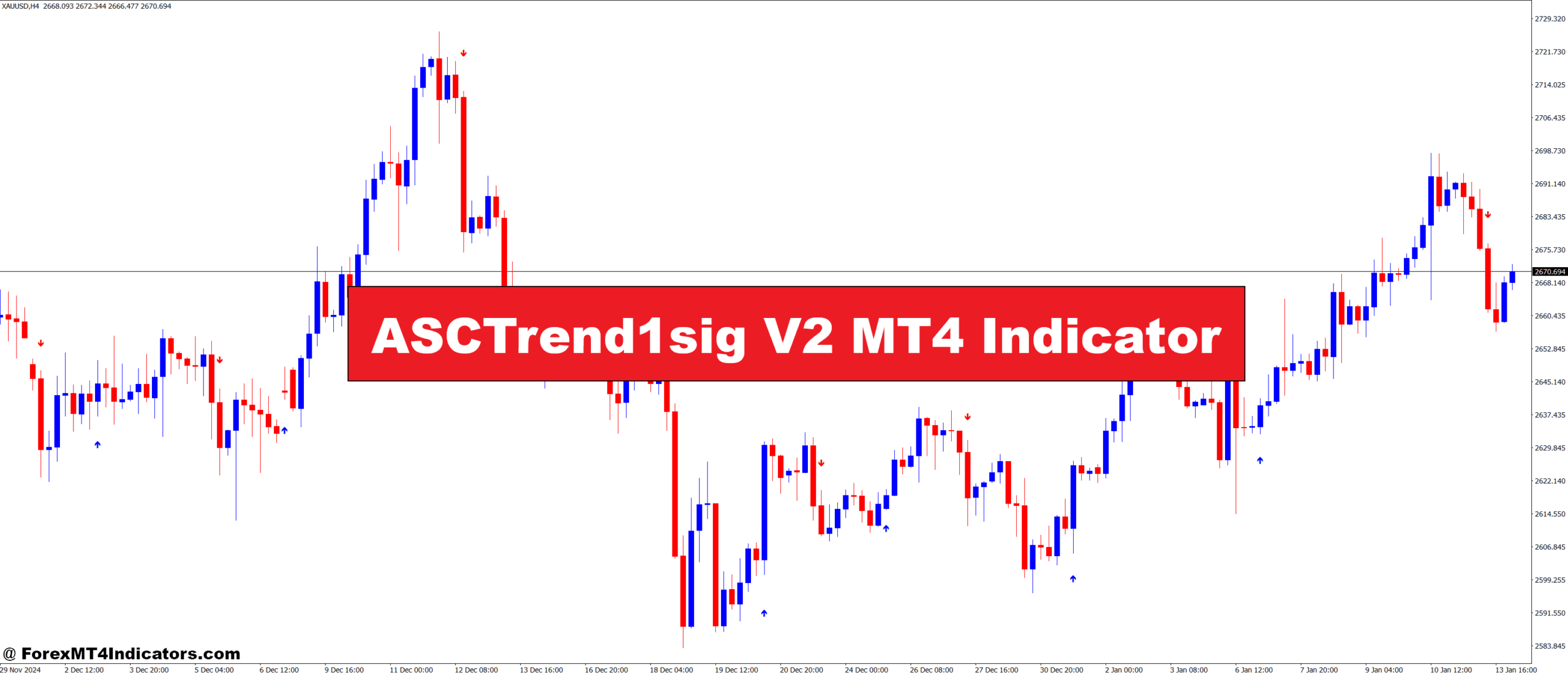 ASCTrend1sig V2 MT4 Indicator