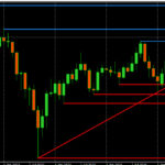 Trump’s Tariffs and The Bigger Forex Picture
