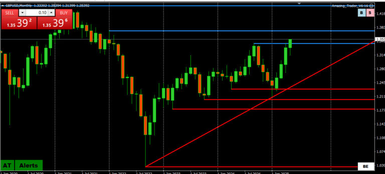 Trump’s Tariffs and The Bigger Forex Picture