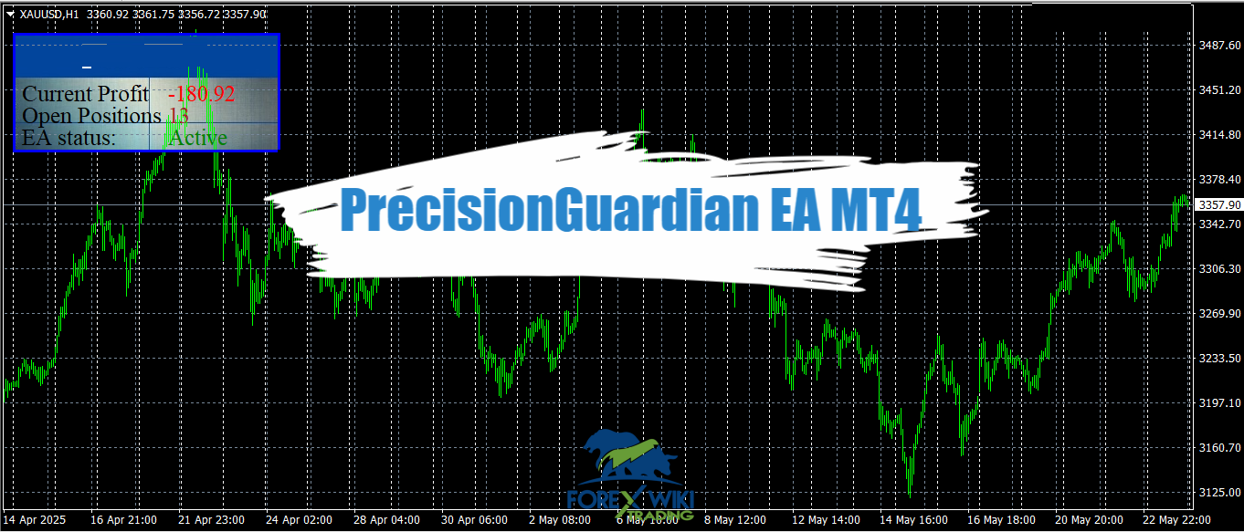PrecisionGuardian EA MT4 - Free Download 10