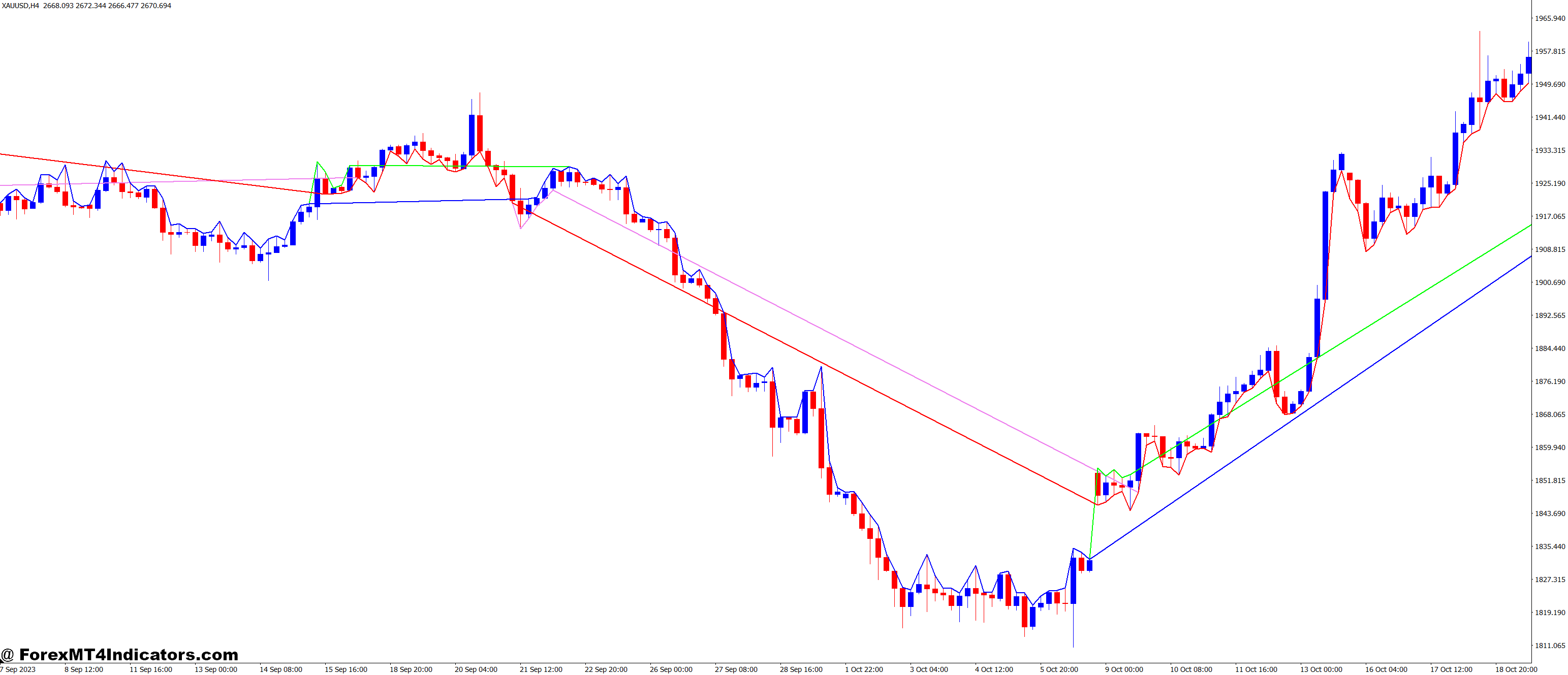 Why Traders Like Using It