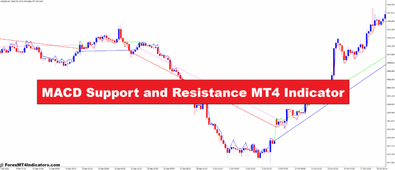 MACD Support and Resistance MT4 Indicator