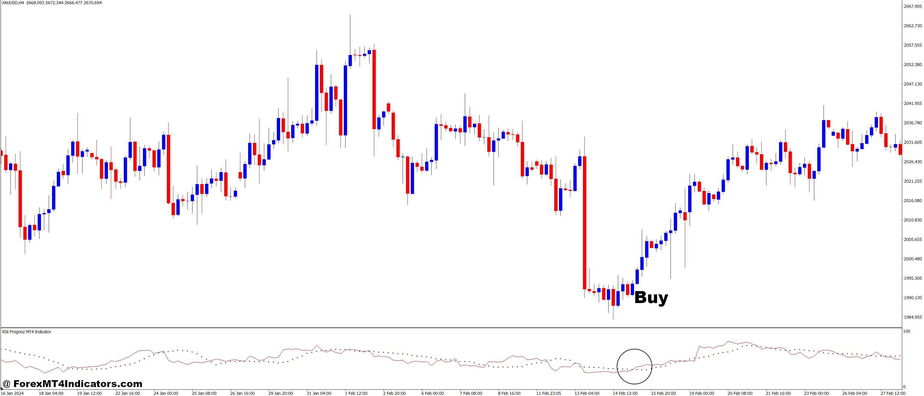 How to Trade with RSI Prognoz MT4 Indicator - Buy Entry