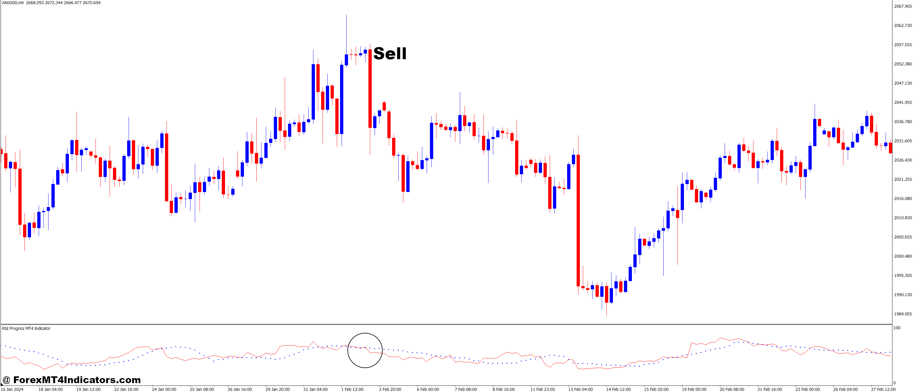 How to Trade with RSI Prognoz MT4 Indicator - Sell Entry