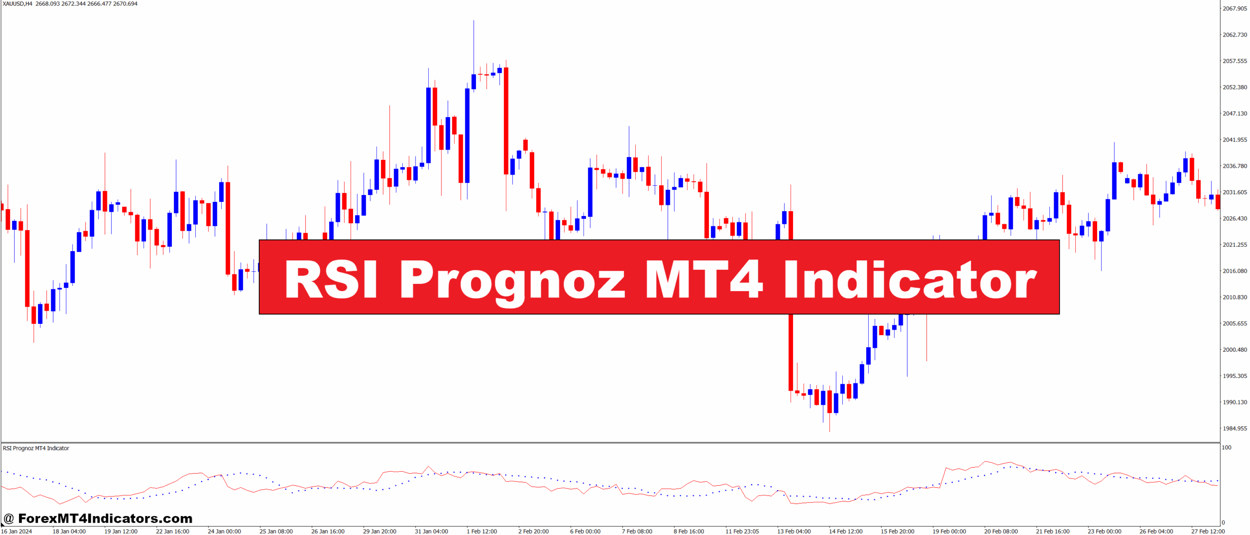 RSI Prognoz MT4 Indicator