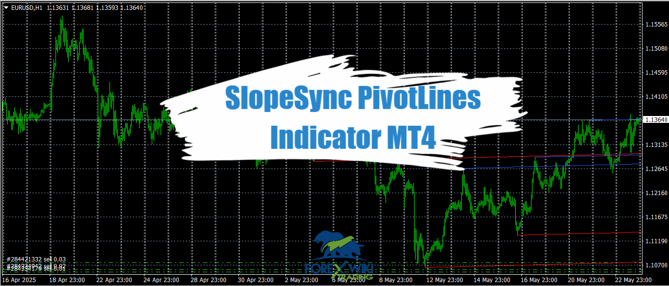 SlopeSync PivotLines Indicator MT4 - Free Download 11