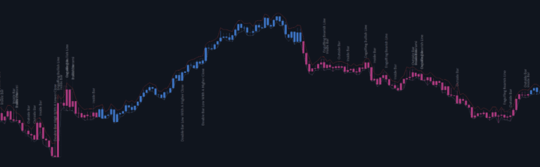 Instructions and description of the AW Candle Patterns indicator