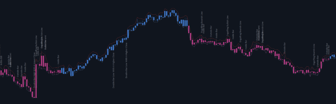 Instructions and description of the AW Candle Patterns indicator